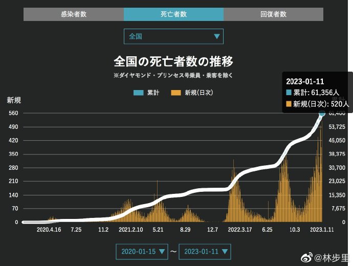 第332页